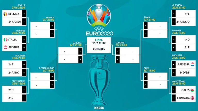16 Besar Piala Eropa 2020: Ini Bagan Jadwal Euro | Berita Bola
